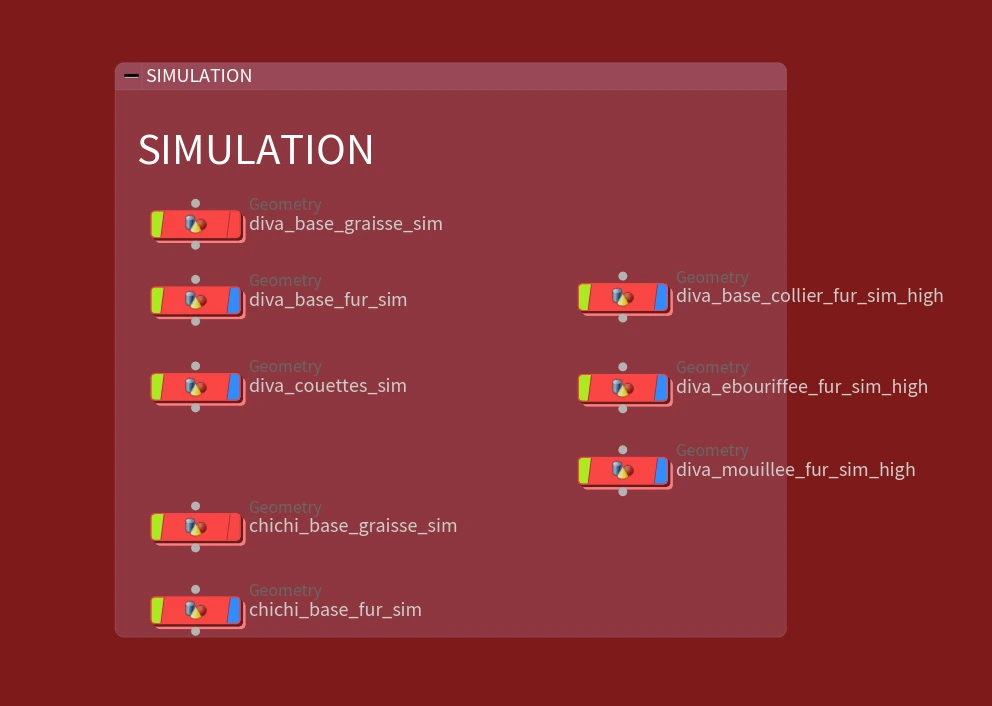 Scene Simulation