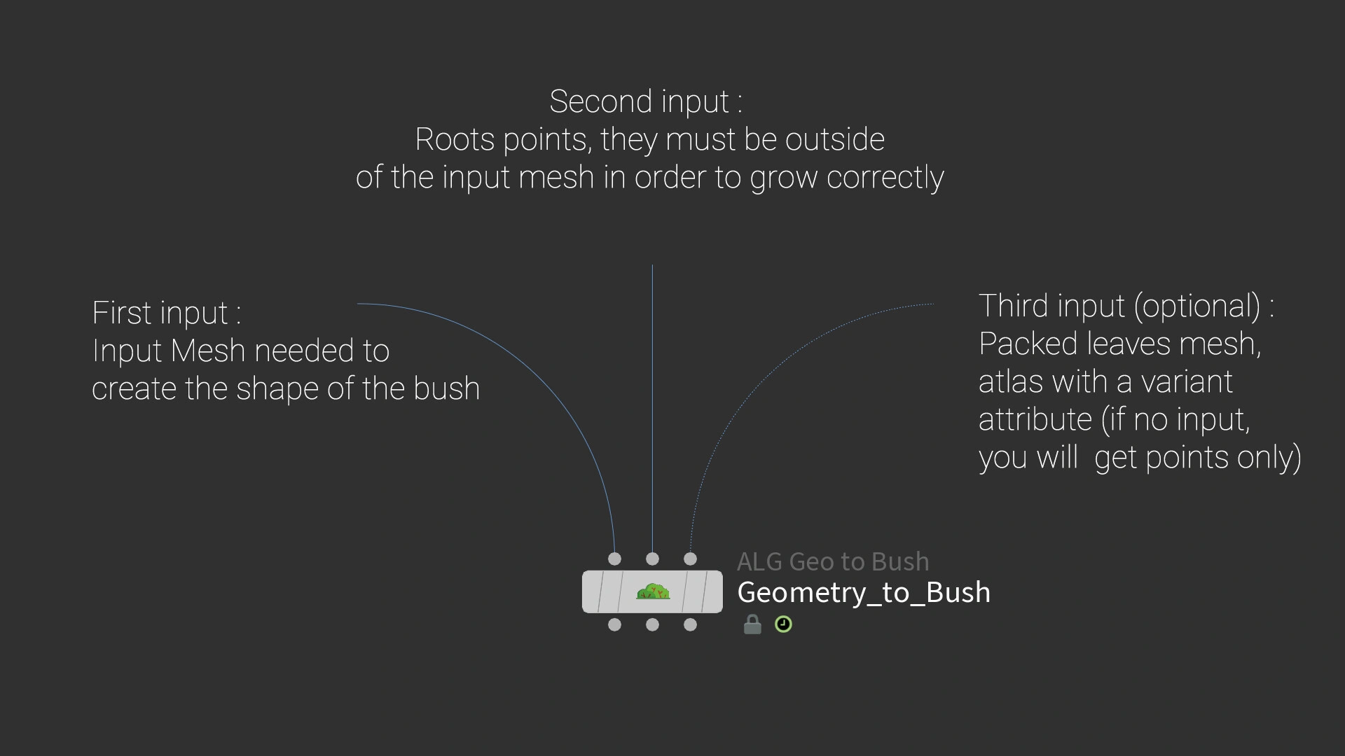 GeoToBush3